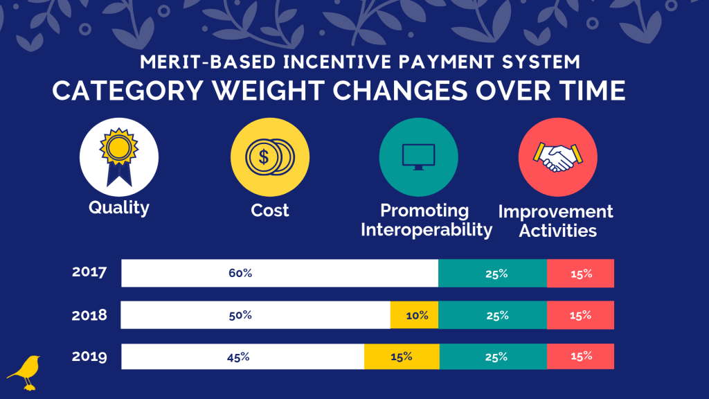 The biggest changes in MIPS 2019 